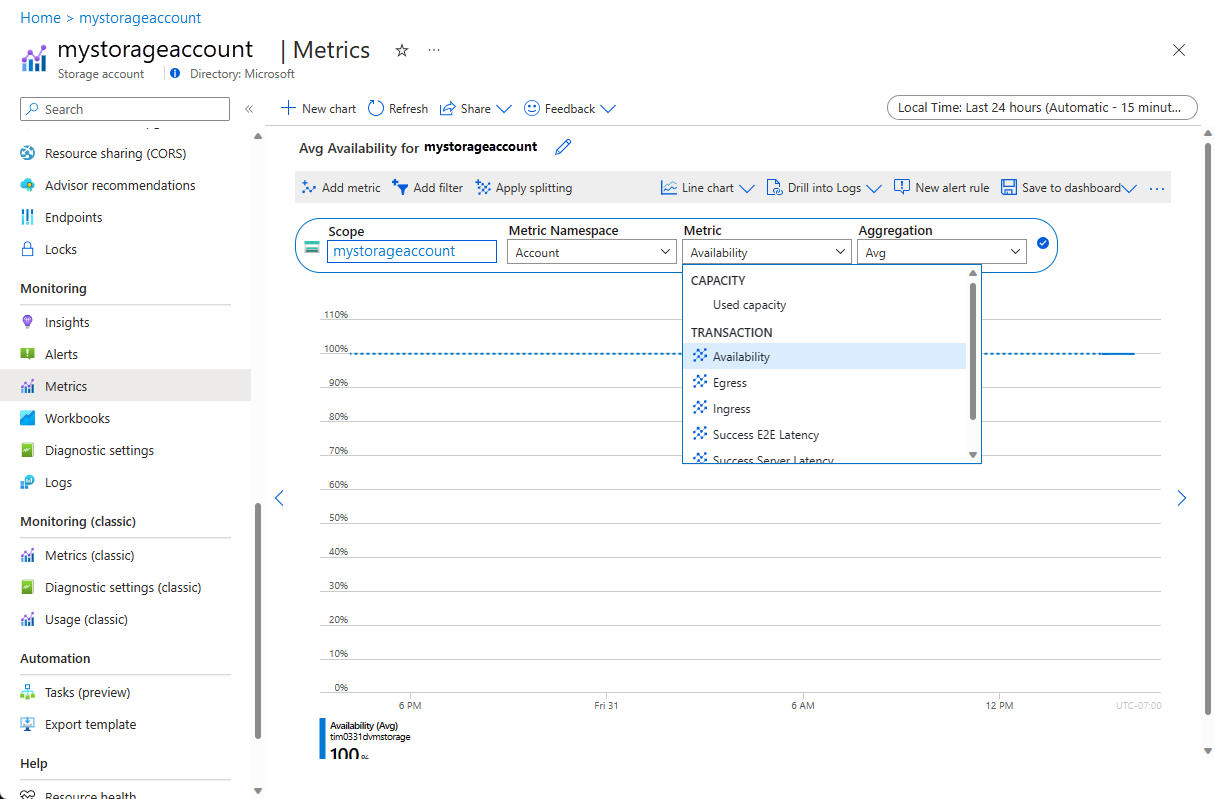 تظهر لقطة الشاشة صفحة المقاييس في مدخل Microsoft Azure والتوفر المحدد.