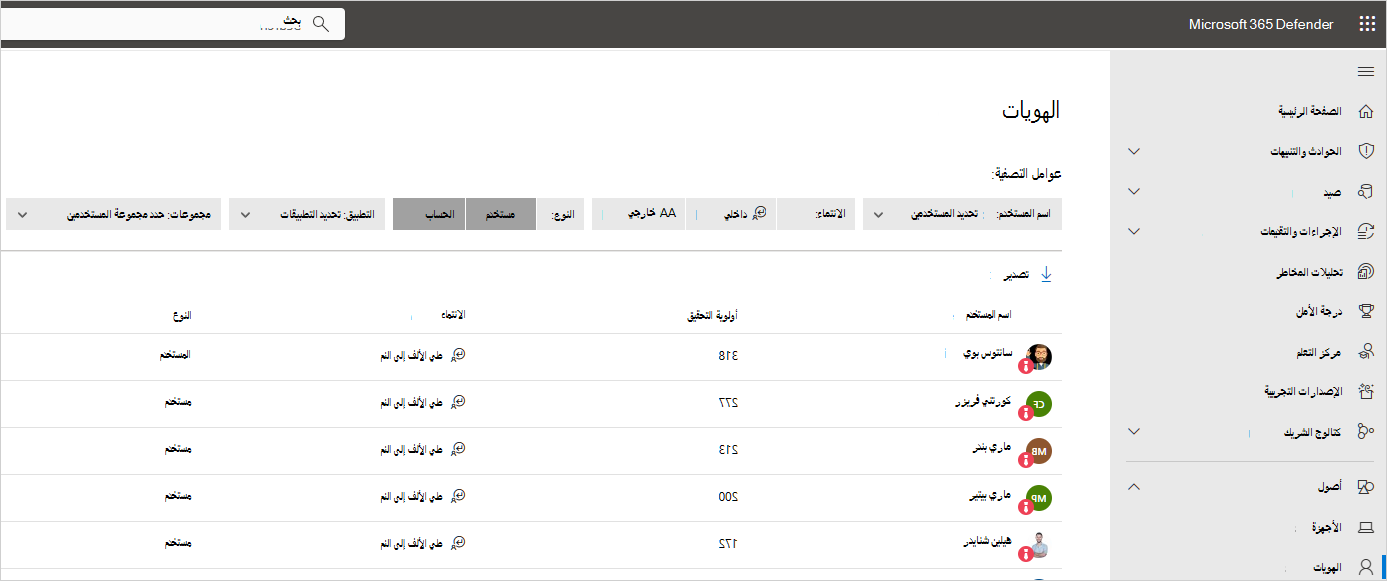 Screenshot of the Top users dashboard.