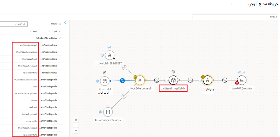 لقطة شاشة تعرض الأذونات المعينة لتطبيق OAuth كما هو موضح في مخطط سطح الهجوم