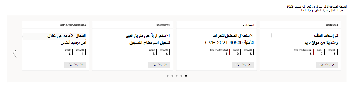 لقطة شاشة لقسم الأنشطة المشبوهة الأكثر اتجاها في التقرير.