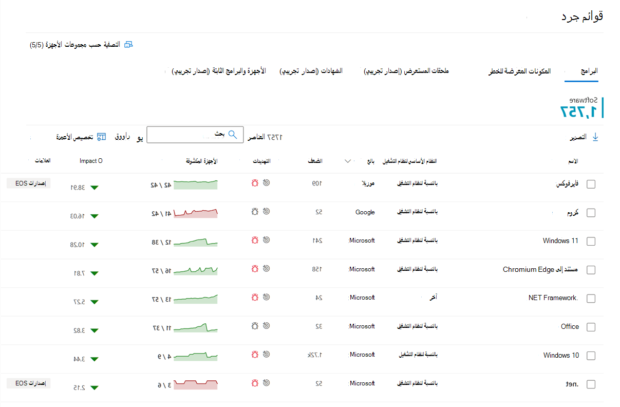 مثال على الصفحة المقصودة لمخزون البرامج.