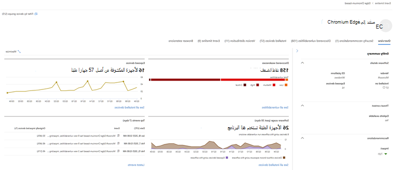 صفحة مثال البرنامج ل Microsoft Edge مع تفاصيل البرنامج ونقاط الضعف والأجهزة المكشوفة والمزيد.
