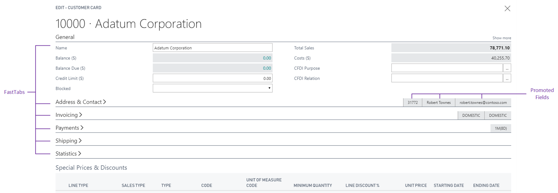 Shows FastTab on customer card page.