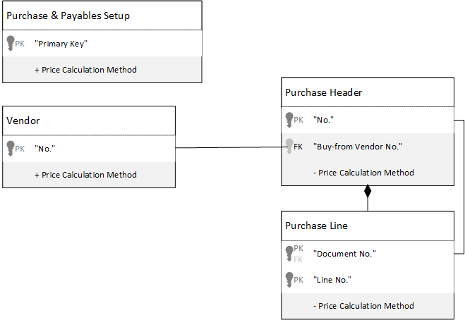 Diagram showing the setup for purchase.