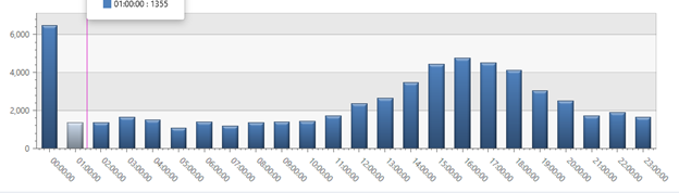 Bar graph example 1}