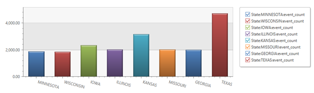 Bar graph example 2}