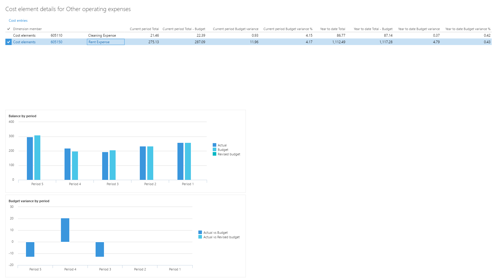 مساحة عمل مراقبة التكلفة - Finance | Dynamics 365 | Microsoft Learn