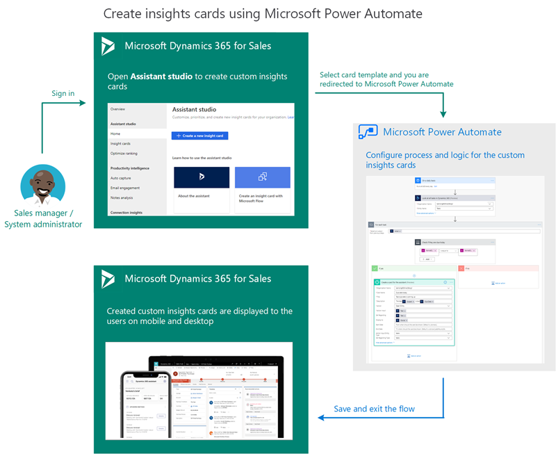 إنشاء بطاقات معلومات باستخدام Microsoft Power Automate | Microsoft Learn
