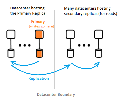 Single-directory partition diagram