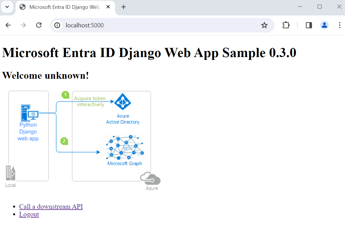 Screenshot of flask web app sample after successful authentication.
