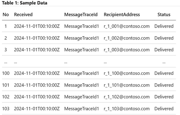 Screenshot of sample data.