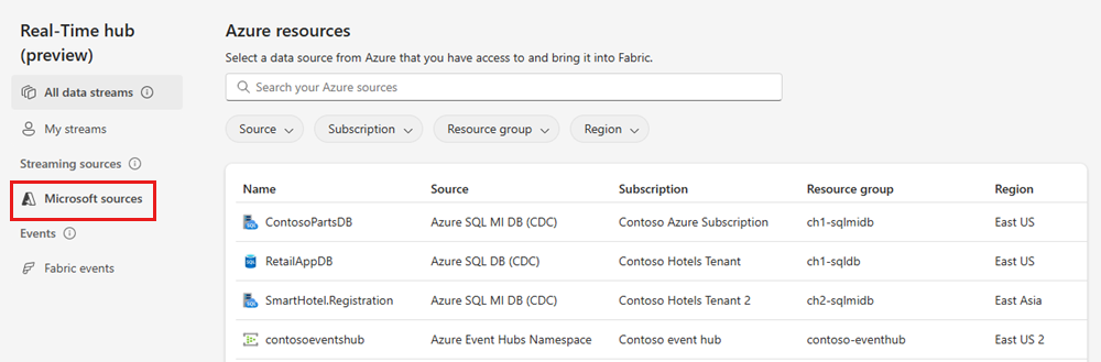 Screenshot that shows the Microsoft sources page of the Real-Time hub.