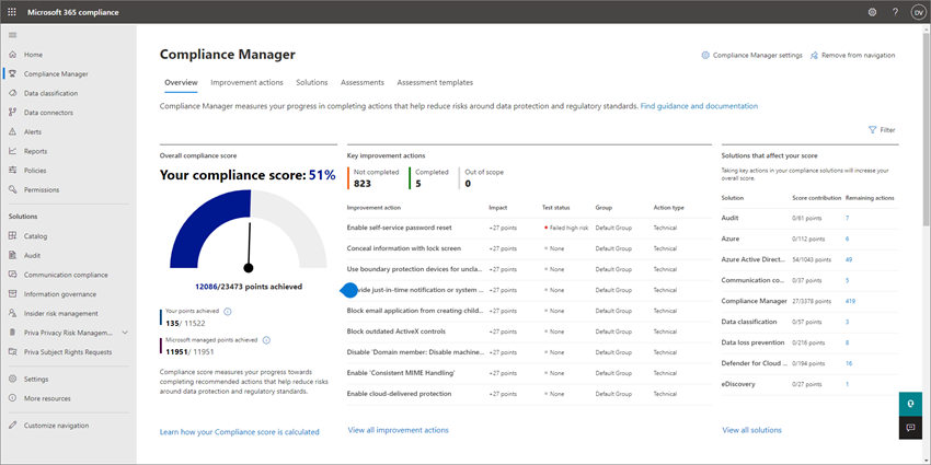 لقطة شاشة ل Compliance Manager في Microsoft 365 Business Premium.