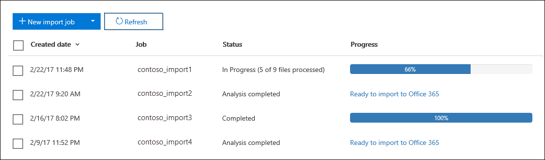 Analysis complete status indicates Microsoft 365 has analyzed the data in PST files.