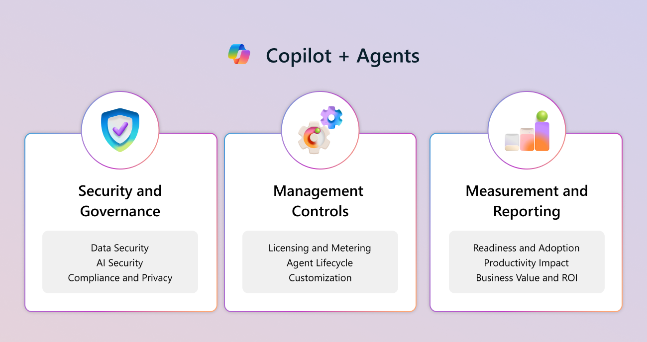 رسم تخطيطي لإطار عمل نظام تحكم Copilot يوضح الركائز الثلاث والقدرات الرئيسية.