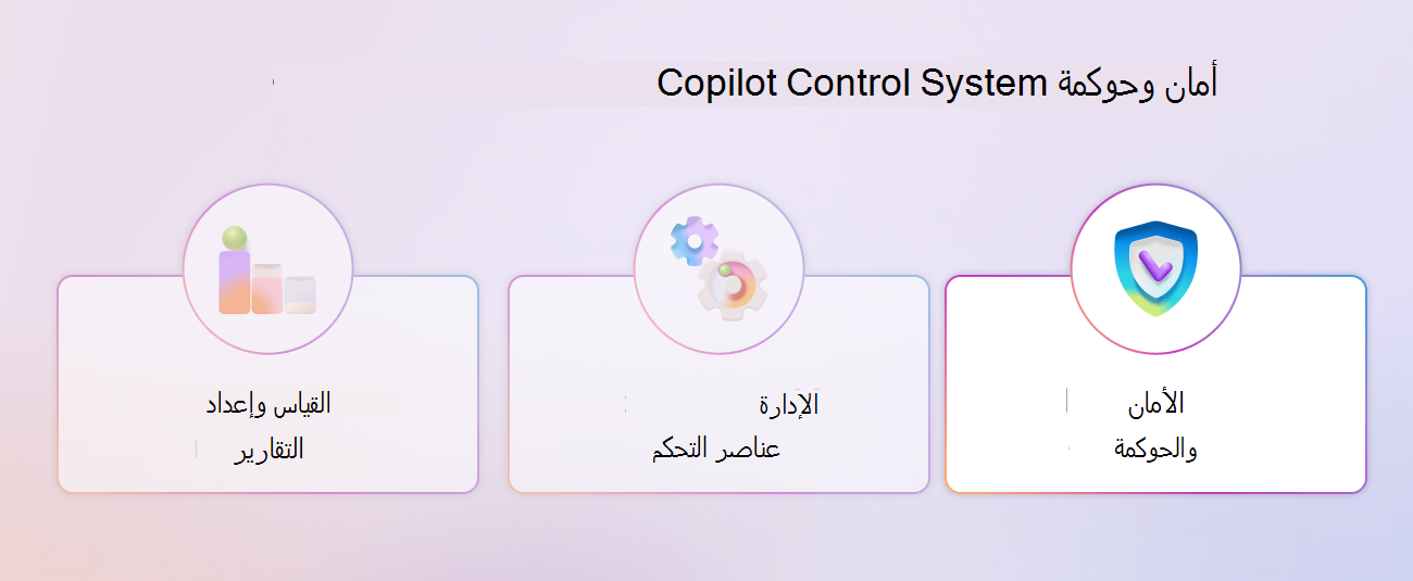 رسم تخطيطي لإطار عمل نظام تحكم Copilot يسلط الضوء على ركيزة الأمان والحوكمة.