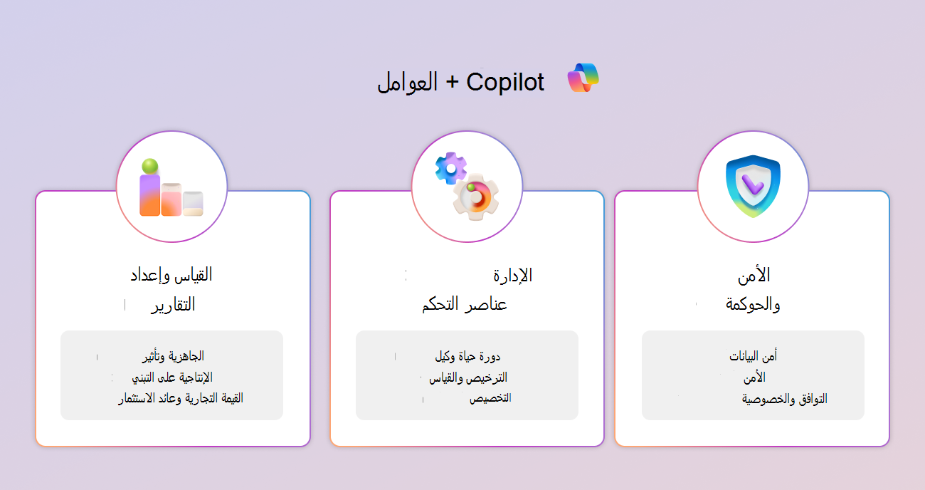 رسم تخطيطي لإطار عمل عناصر تحكم Copilot يوضح الركائز الثلاث والقدرات الرئيسية.