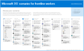 Microsoft 365 لسيناريوهات العامل في الخطوط الأمامية.