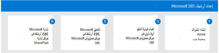 رسم تخطيطي يوضح أربع خطوات من عملية الإعداد الأرشيف Microsoft 365.
