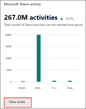 تقارير Microsoft 365 - بطاقة نشاط Microsoft Teams.