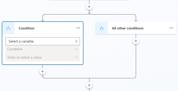 Screenshot showing a Condition branch and an All Other Conditions branch in a topic.