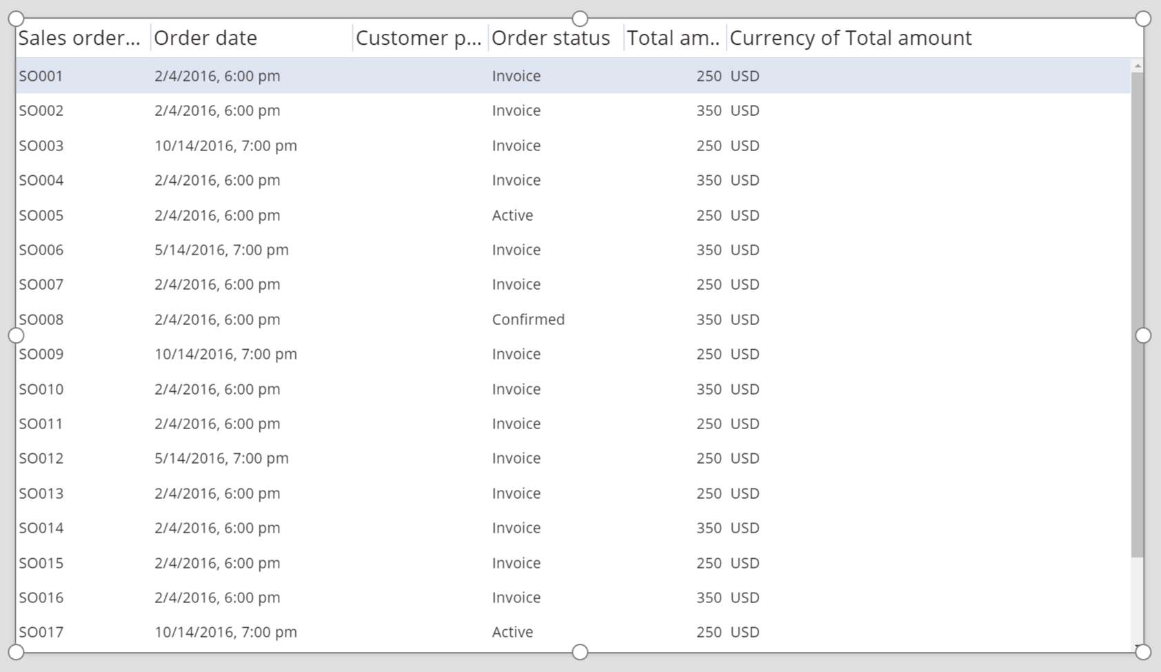 Data table order.