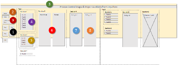 Dynamics 365 form reflow to phone app.