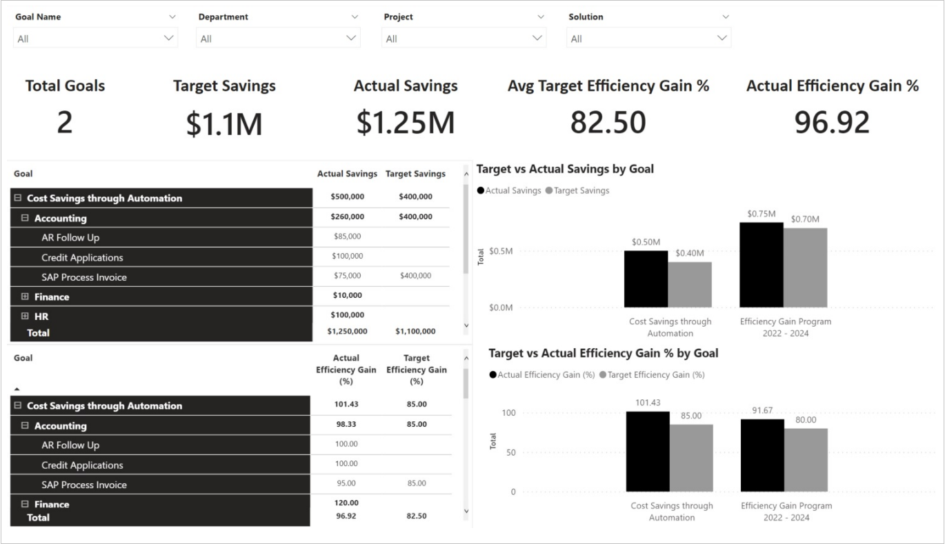 A screenshot that displays the project goals.