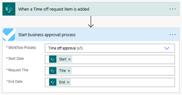 An example of a custom connector to start a business approval.