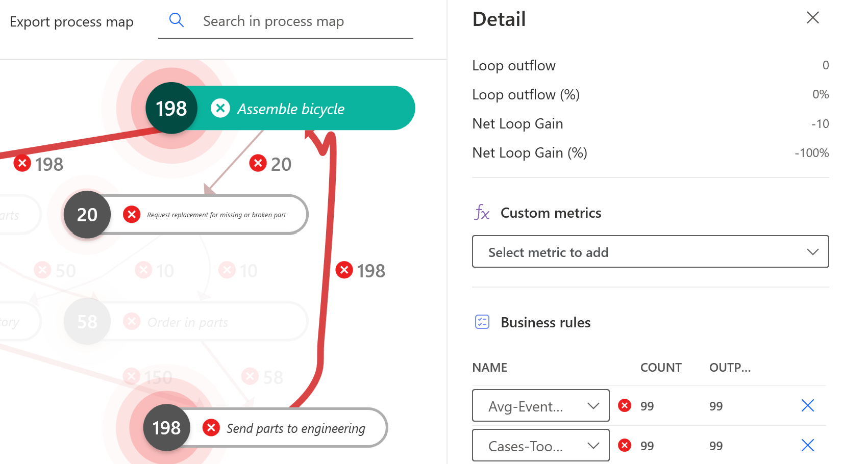 Screenshot of a process map details display mode.