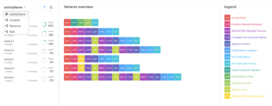 Screenshot of the Variants DNA.