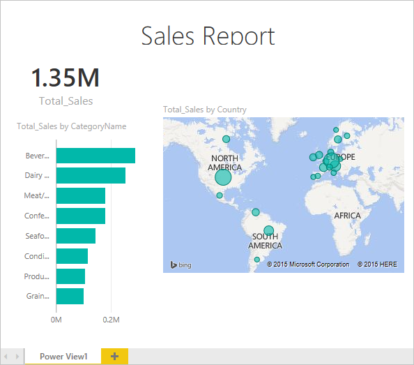 Screenshot that shows an example of an imported sales report.