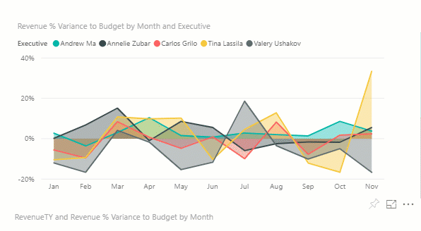 Screenshot of a visual tooltip appearing when hovering over a data point.