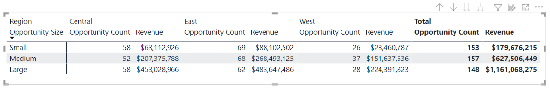 Create a matrix visual in Power BI - Power BI | Microsoft Learn