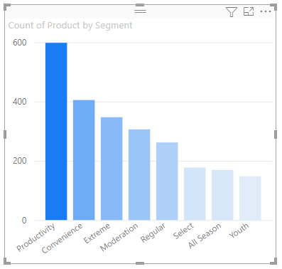 Screenshot of column chart with default colors applied.