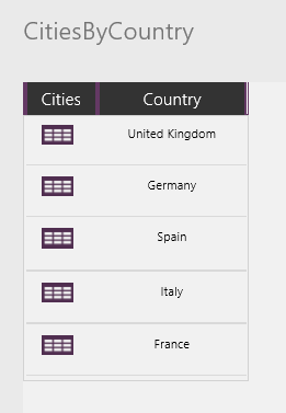 المدن حسب البلد/المنطقة.