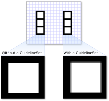 DrawingGroup بها GuidelineSet أو بدونها