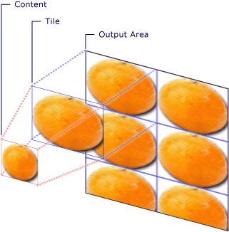 مكونات TileBrush متجانبة