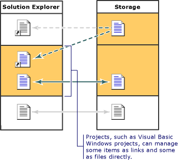 المخزن الثالث لـ Project Model Solution Explorer