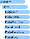 مساحة اسم Dataset لبيانات النظام