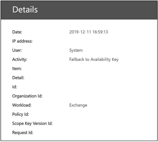 Availability key custom parameters