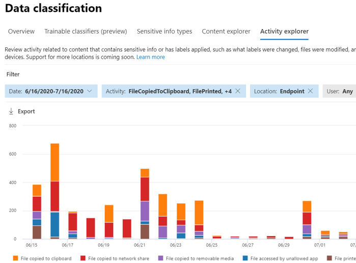 endpoint dlp events in activity explorer.