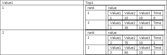 Example output