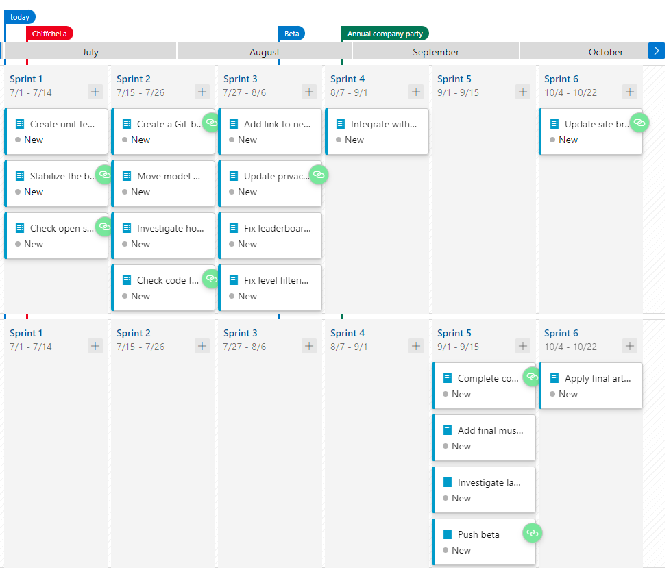 A screenshot showing the delivery plan with all dependencies resolved.