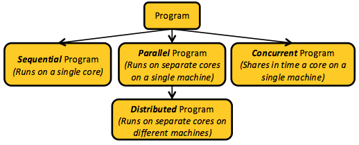 تصنيفنا للبرامج.