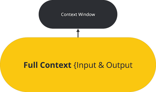 رسم توضيحي لنافذة سياق GitHub Copilot.