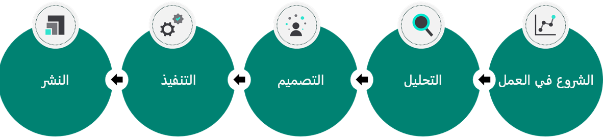 الرسم التخطيطي لمراحل المشروع.