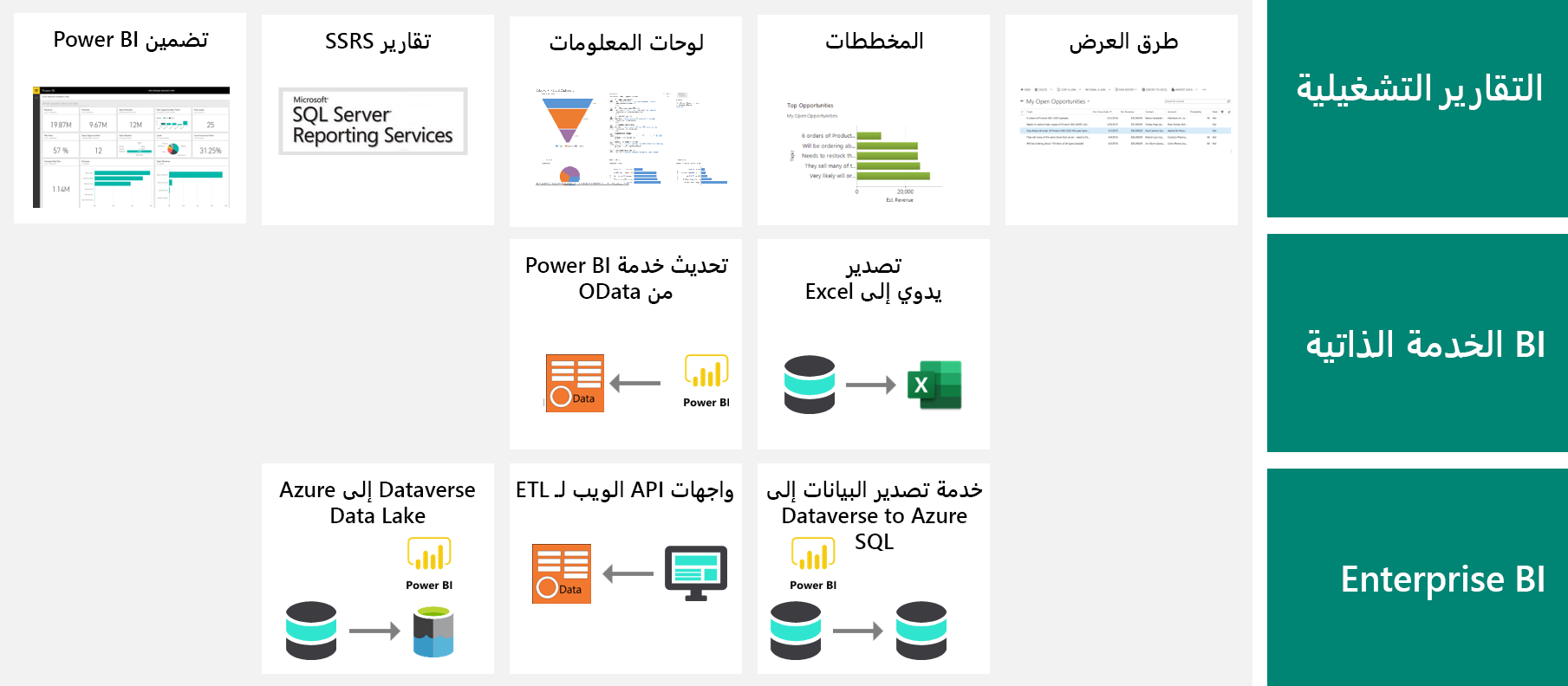 الرسم التخطيطي لأنواع إعداد التقارير.