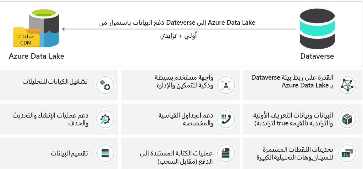 لقطة شاشة للتصدير إلى Data Lake.