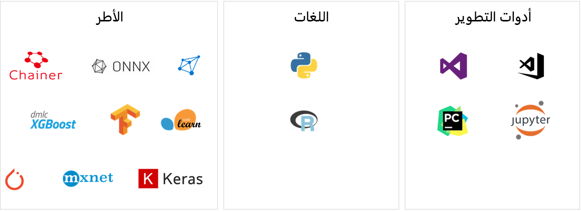 أدوات التعلم الآلي واللغات والأطر.